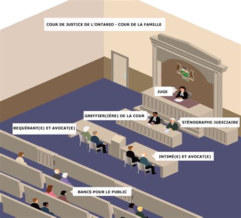 Représentation des magistrats lors d'une audience de la Cour de cassation