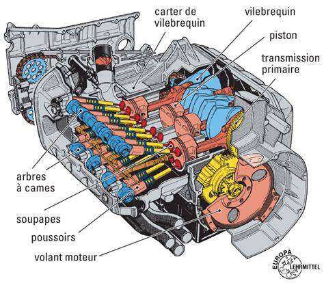 Schéma d'un moteur de tondeuse avec ses principaux composants