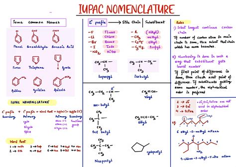 Diagramme illustrant la structure de la nomenclature NAF/APE