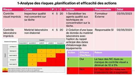Graphique comparatif de l'efficacité de l'oxymatrine face aux acaricides chimiques