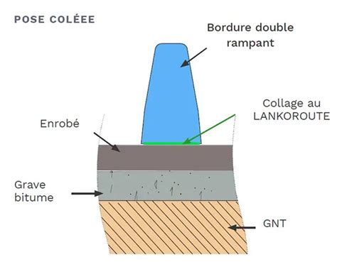 Schéma des dimensions d'une bordure Granilux Chavagne