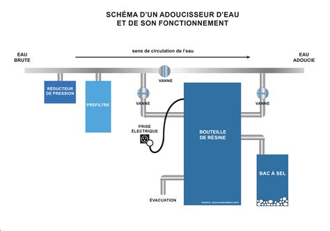 Schéma de fonctionnement d'un rétenteur d'eau