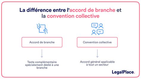 Accès numérique et physique à la convention collective