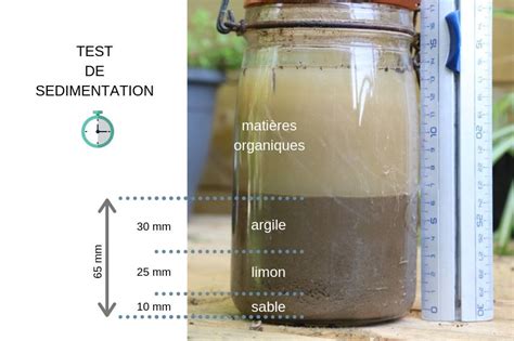Test de sédimentation du sol