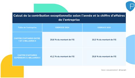 Infographie sur les bénéfices des CIPAN