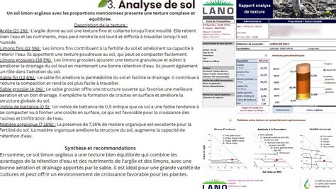 Représentation des résultats d'une analyse de sol simplifiée