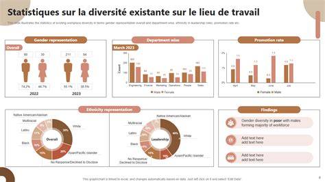Diversité des entreprises sur l'Allée des Chèvrefeuilles