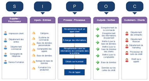 Diagramme SIPOC exemple
