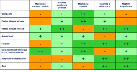 Tableau comparatif des types de moteurs de débroussailleuses