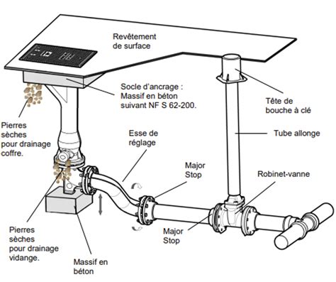 Schéma éclaté d'une bouche d'arrosage