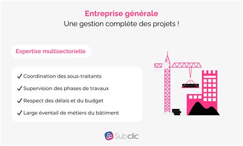 Plan d'une entreprise générale de bâtiment