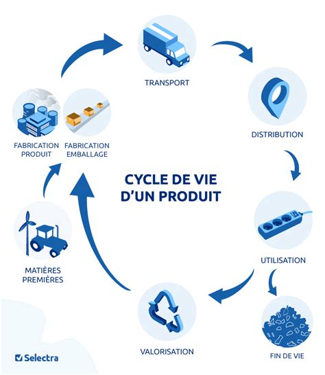 Schéma du cycle de vie d'une entreprise et des registres associés