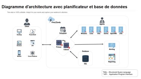 Diagramme illustrant l'interconnexion des bases de données Sirene, RNE, et BODACC
