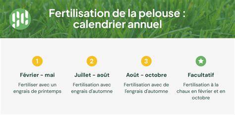 Calendrier de fertilisation du gazon