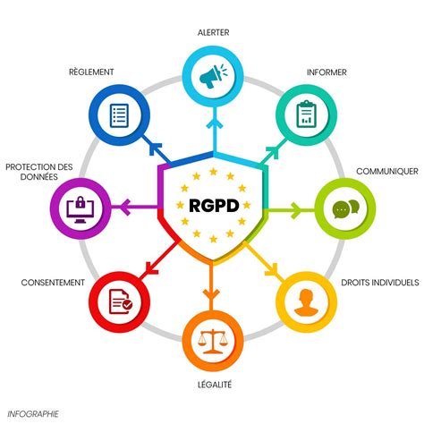 Icônes des droits RGPD