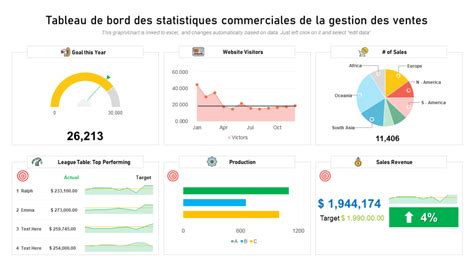 Tableau de bord des statistiques Calaméo avec des données d'engagement