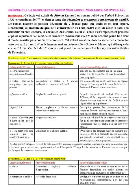Effet de la phase linéaire sur les transitoires
