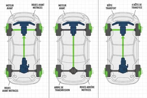 Schéma comparatif des roues d'origine et des roues tout-terrain pour robot tondeuse