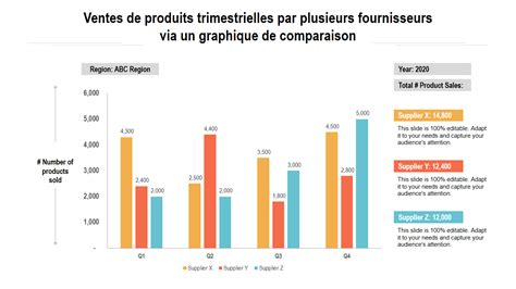 Comparaison de la croissance de fèves électrocultivées et témoins