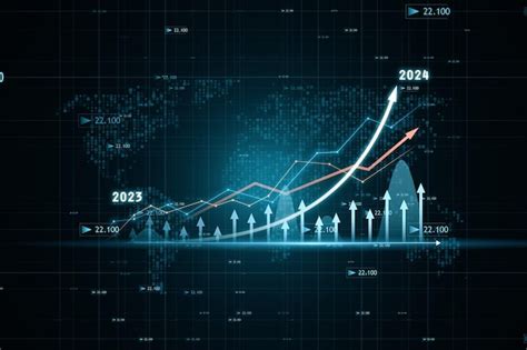 Graphique de la croissance du marché mondial des plantes aromatiques et médicinales