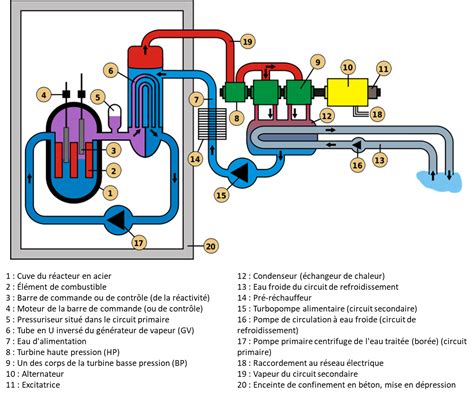 Schéma de fonctionnement de la technologie Recycler Toro