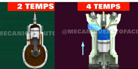 Comparaison schématique entre un moteur 2 temps et un moteur 4 temps