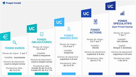 Infographie montrant les différentes unités capitalisables d'un BPA