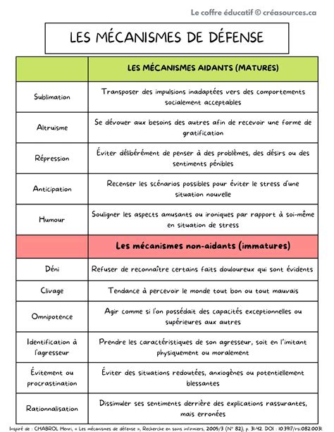 Schéma explicatif des mécanismes des stimulateurs de défense naturelle
