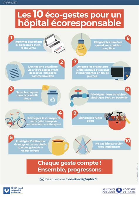 Infographie sur les pratiques de développement durable d'un hôtel