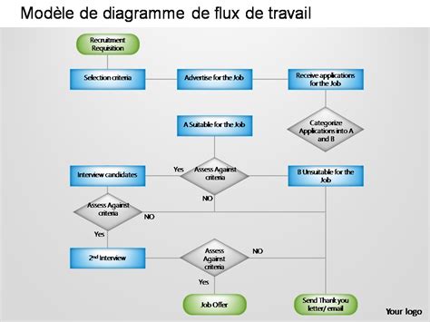 un schéma montrant le flux de travail d'une plateforme de gestion d'entretien de pelouse, de la réservation à l'exécution et au paiement