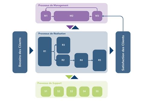 Diagramme illustrant l'isolation des transactions