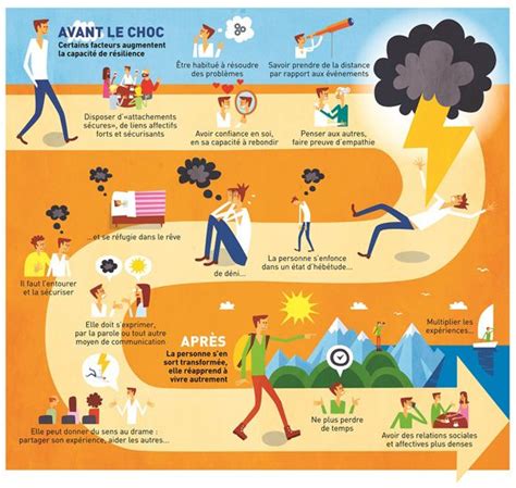 Infographie sur la résilience des systèmes
