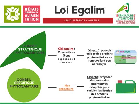 Graphique montrant l'évolution de l'utilisation des produits phytosanitaires de synthèse de 1950 à nos jours