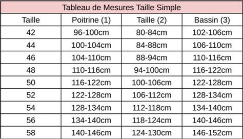 Tableau des tailles de pots recommandées en fonction du stade de croissance
