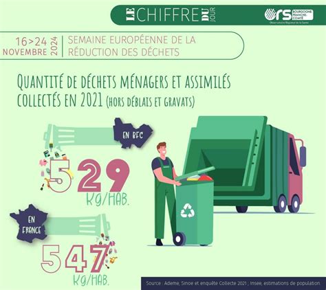Infographie: Poules et réduction des déchets