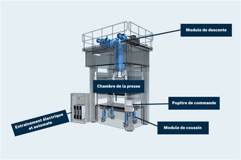 Schéma de fonctionnement d'une presse hydraulique pour biomasse