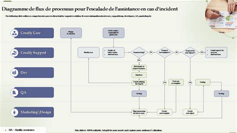 Diagramme de flux des démarches bancaires pour un tuteur