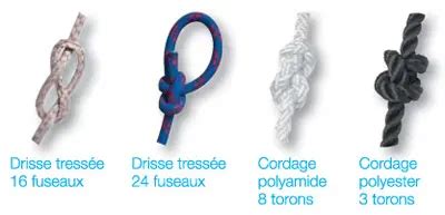 Schéma des différents types de cordages marins (toronné, tresse creuse, âme tressée, âme parallèle)