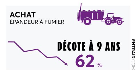 Infographie sur les coûts d'utilisation d'un épandeur à fumier