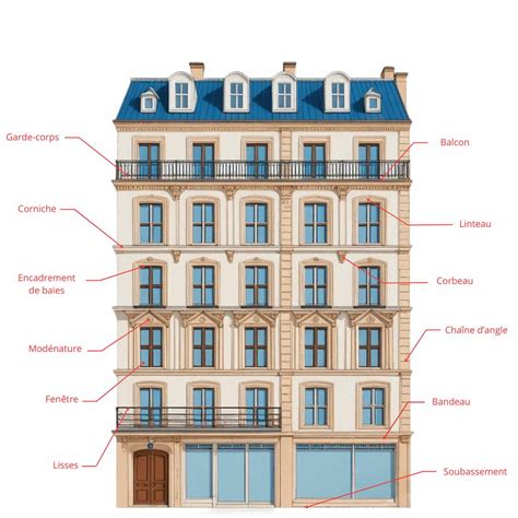 Schéma simplifié des points d'appui utilisés lors de l'ascension de la façade