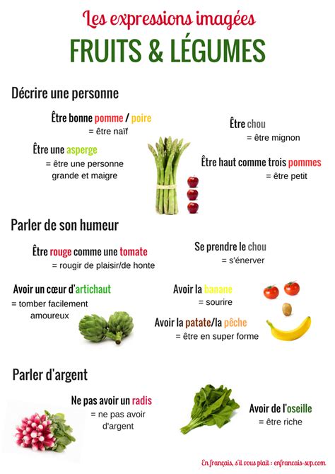 Illustration de divers légumes et fruits utilisés dans les expressions françaises