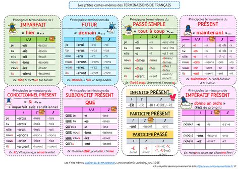Tableau des terminaisons de verbes en -ar