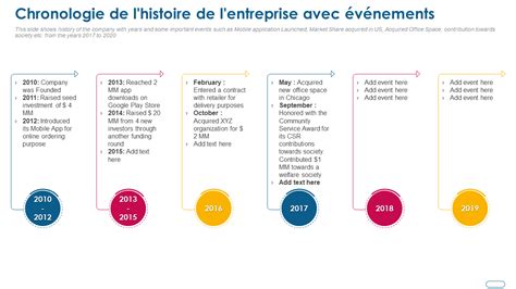 Chronologie de l'entreprise Bernard Motors
