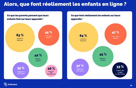 Statistiques sur l'augmentation des automutilations chez les jeunes filles