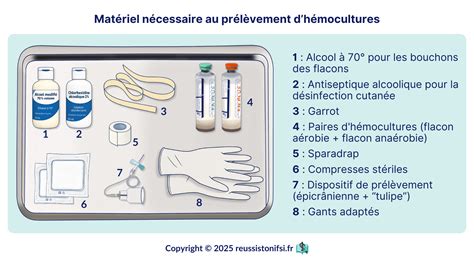 Matériel nécessaire pour une coproscopie équine