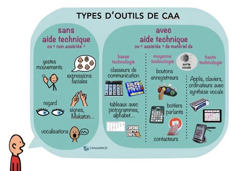 Différents types d'outils pour la cueillette des moules