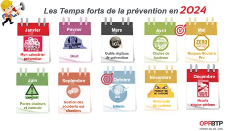 Calendrier des opérations de prévention et de lutte en verger