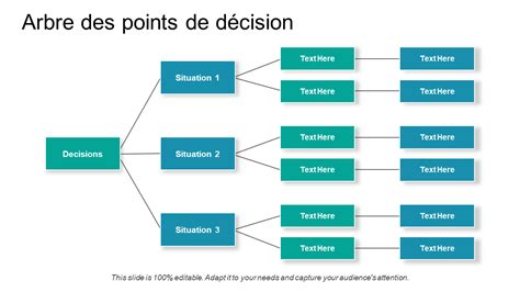 Arbre de décision pour l'application de métribuzine