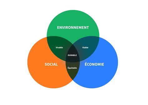 Illustration d'une zone de développement économique en milieu rural