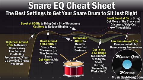 EQ curve for snare drum